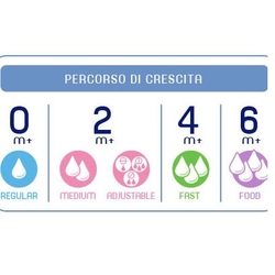 Kojenecká láhev WELLBEING 240 ML
