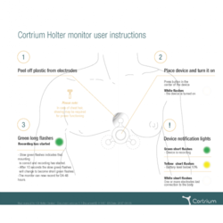 Holter EKG CORTRIUM C3 (Holter ecg)
