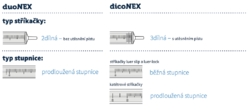 Injekční stříkačka duoNEX, 2dílná, luer, jednorázová, sterilní