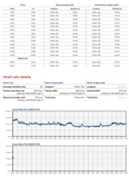 Holter EKG CORTRIUM C3 (Holter ecg)
